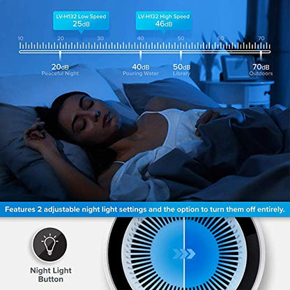 LEVOIT Air Purifier with H13 True HEPA Air Purifiers for Allergies with Night Light