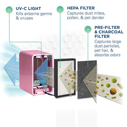 Germ Guardian HEPA Filter Air Purifier for Home, Kids Rooms, Night Light Projecto