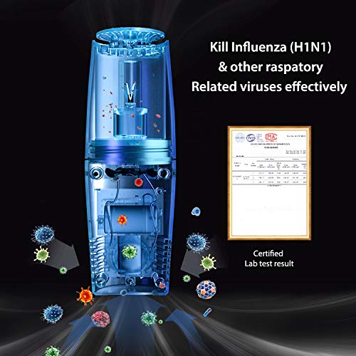 Eliminate and Sanitize Airborne viruses, Germs & Odor with Home Zens Portable UV-C Air Sanitizer/Purifier
