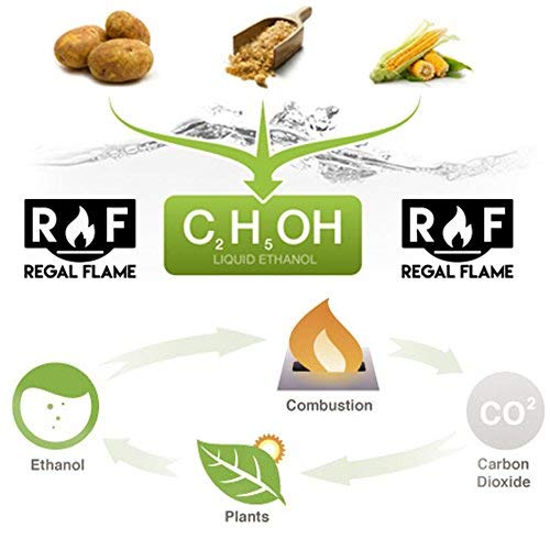 Regal Flame Prime Ventless Bio Ethanol Fireplace Fuel - 24 Quarts