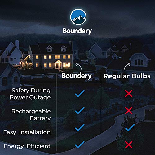 Power Outage Lights - Everyday LED Light Bulbs Work In A Power Failure