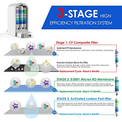 SimPure Y5 Instant Heat Reverse Osmosis Water Filtration System
