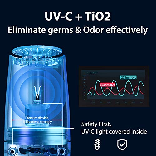Eliminate and Sanitize Airborne viruses, Germs & Odor with Home Zens Portable UV-C Air Sanitizer/Purifier