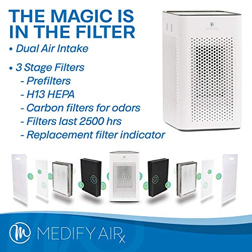 Medify MA-25 W1 Medical Grade Filtration H13 True HEPA for 500 Sq. Ft. Air Purifier